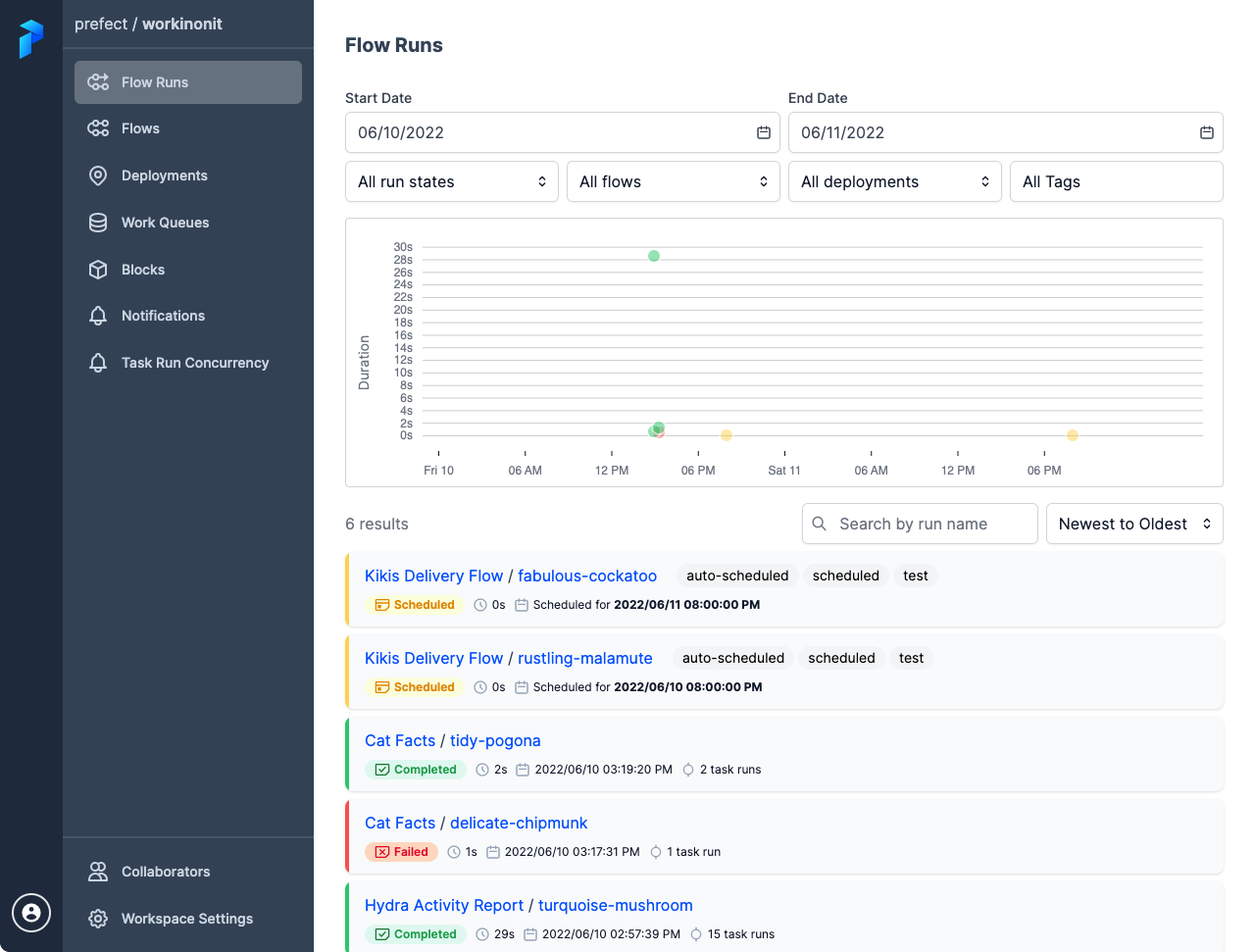 Viewing a workspace dashboard in the Prefect Cloud UI.